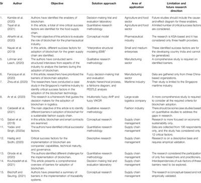 Blockchain Adoption for Sustainable Supply Chain Management: Economic, Environmental, and Social Perspectives